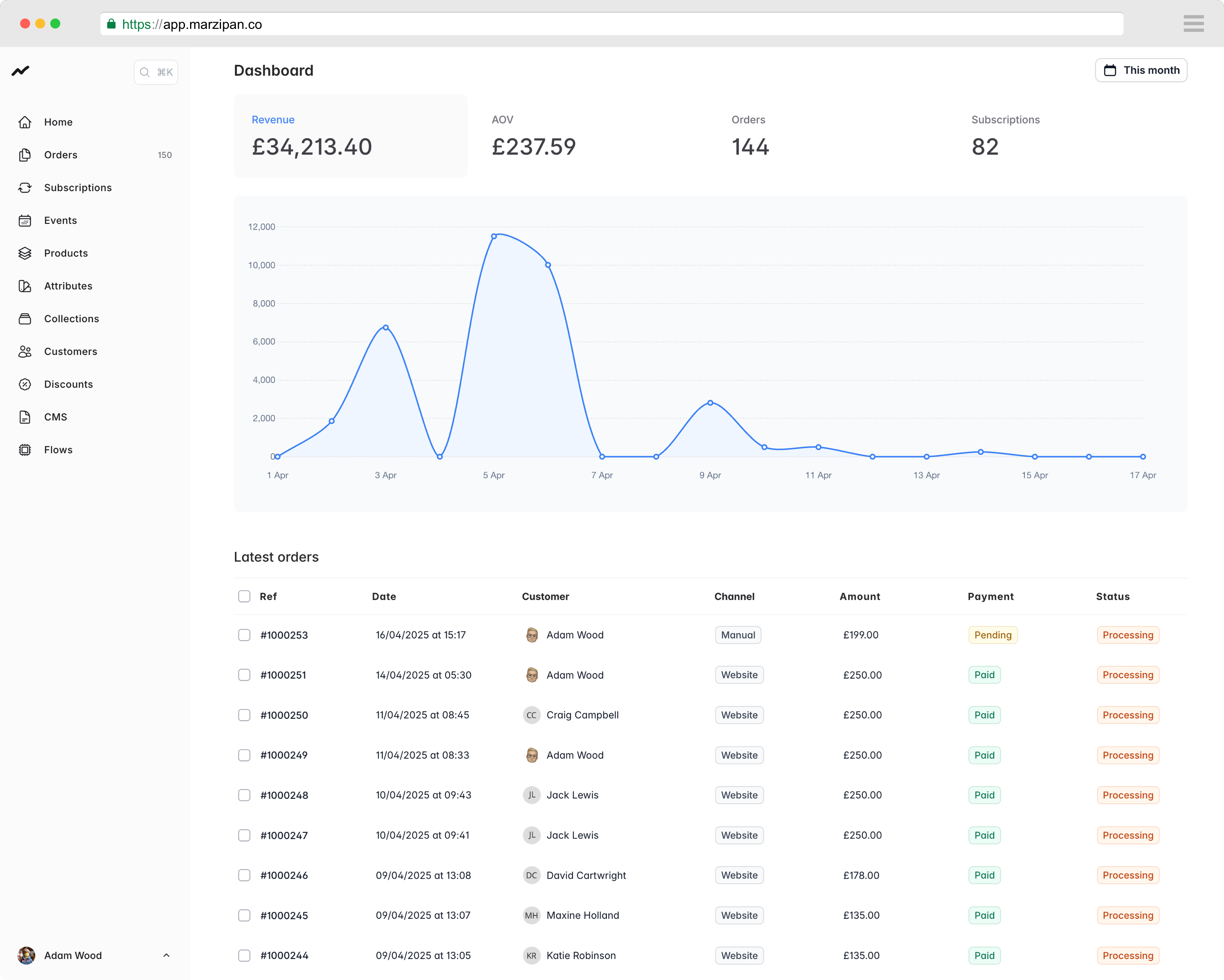 Screenshot of app dashboard showing summary information