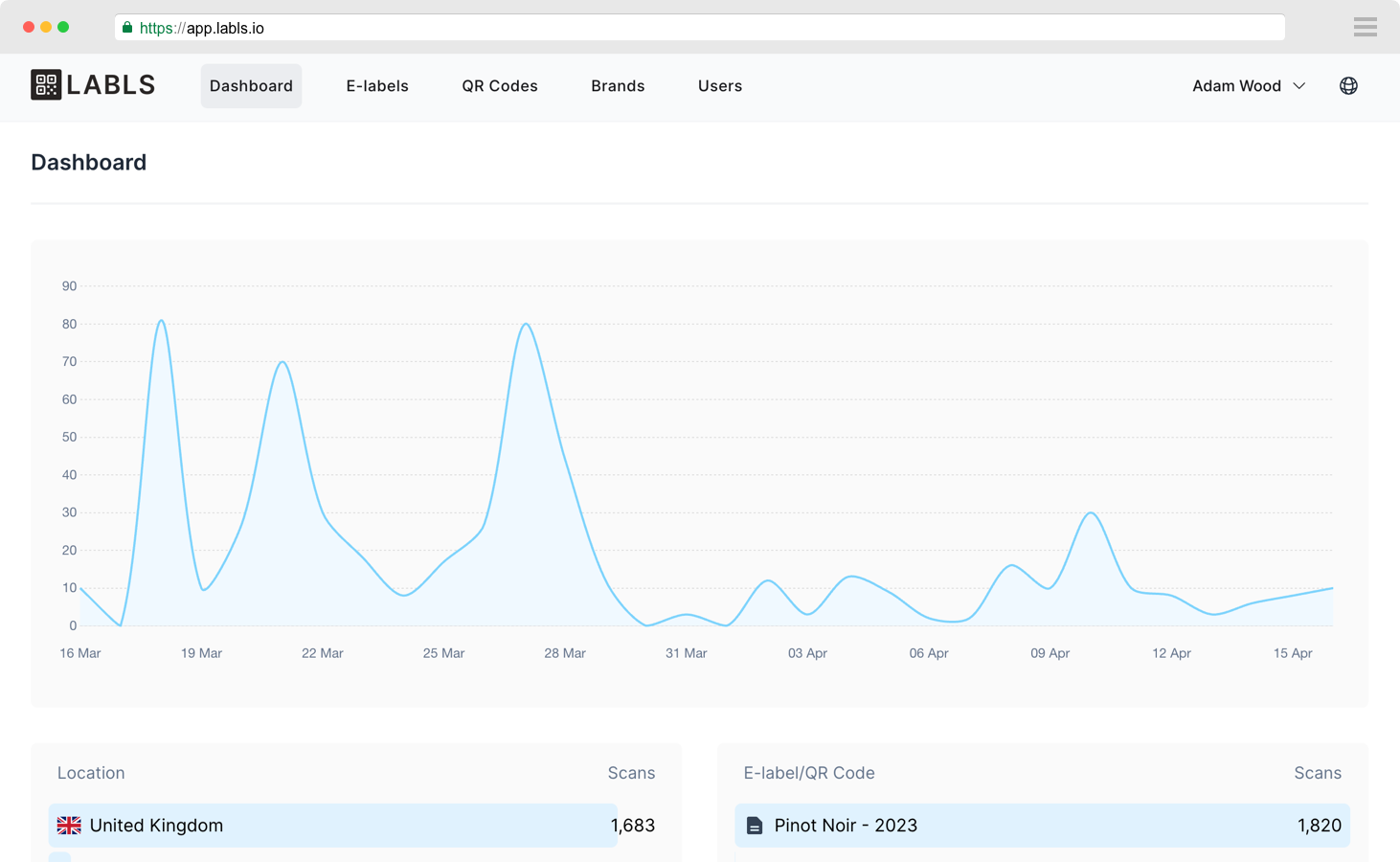 Screenshot of Labls.io dashboard